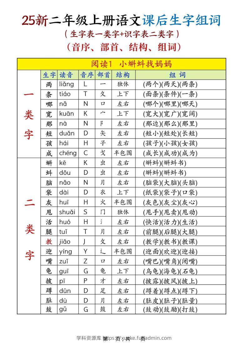 25新二上语文课后生字组词（生字表一类字+识字表二类字）30页-学科资源库