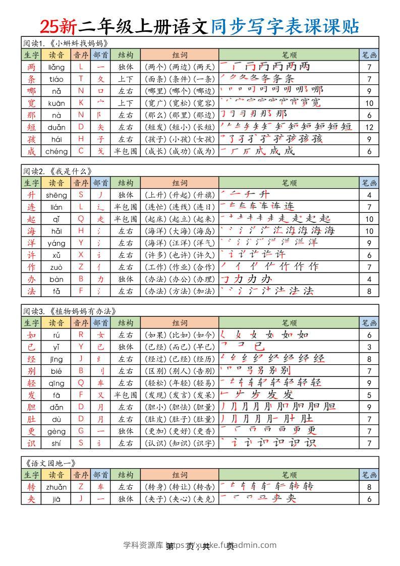 2025新二上语文同步写字表课课贴（10页）-学科资源库