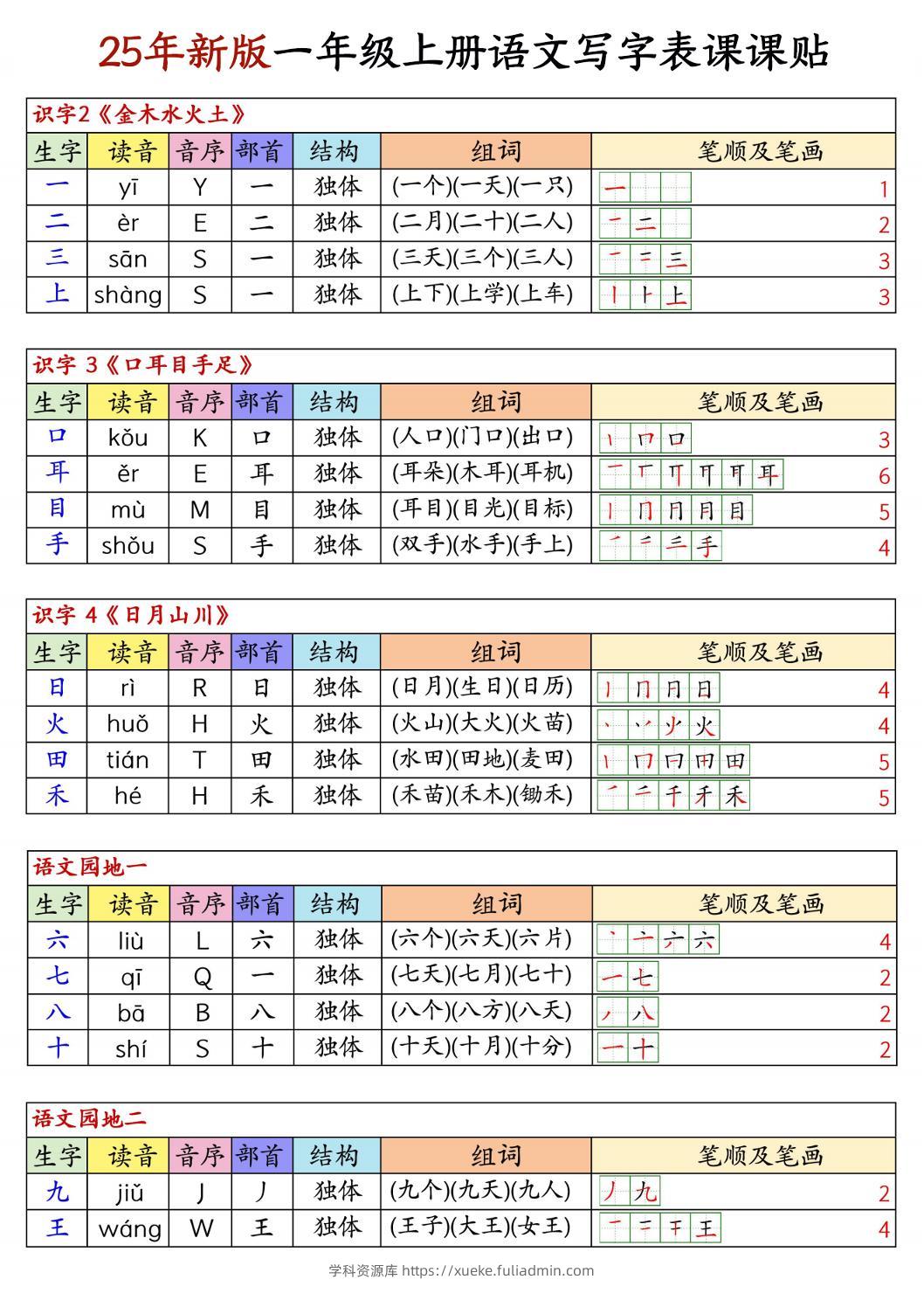 25新版一上语文写字表生字组词笔顺课课贴6页-学科资源库