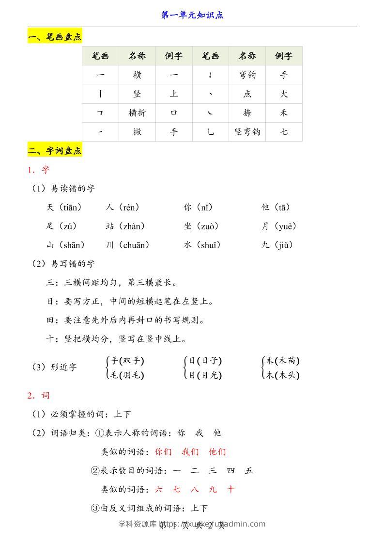 第1单元（知识点）一上语文-学科资源库