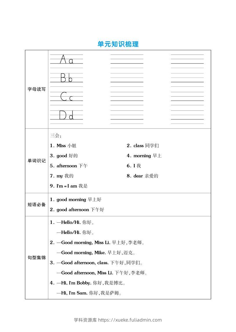 三上英语（译林三起点）单元考点梳理表（语音+单词+句型）-学科资源库