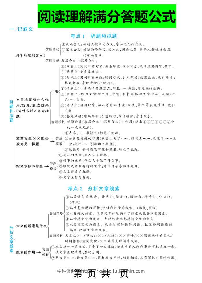 三上语文-阅读理解答题满分公式-学科资源库