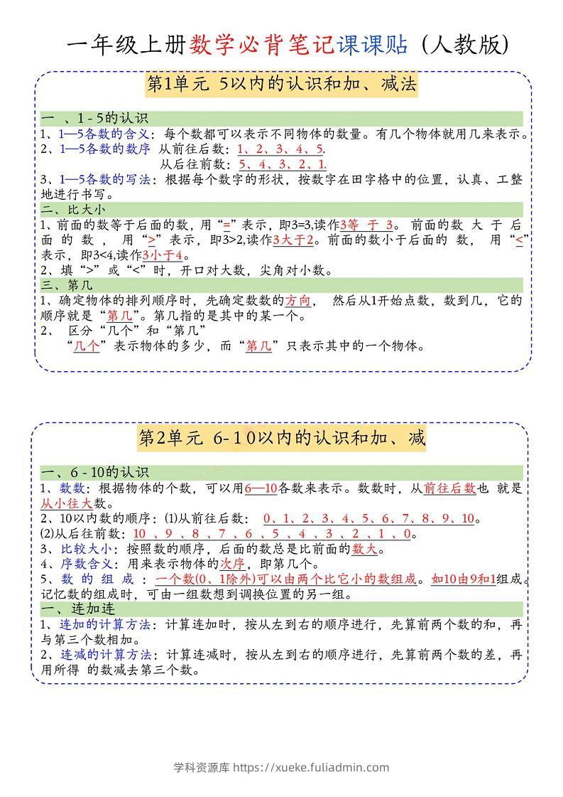 一年级上册数学必背笔记课课贴-学科资源库