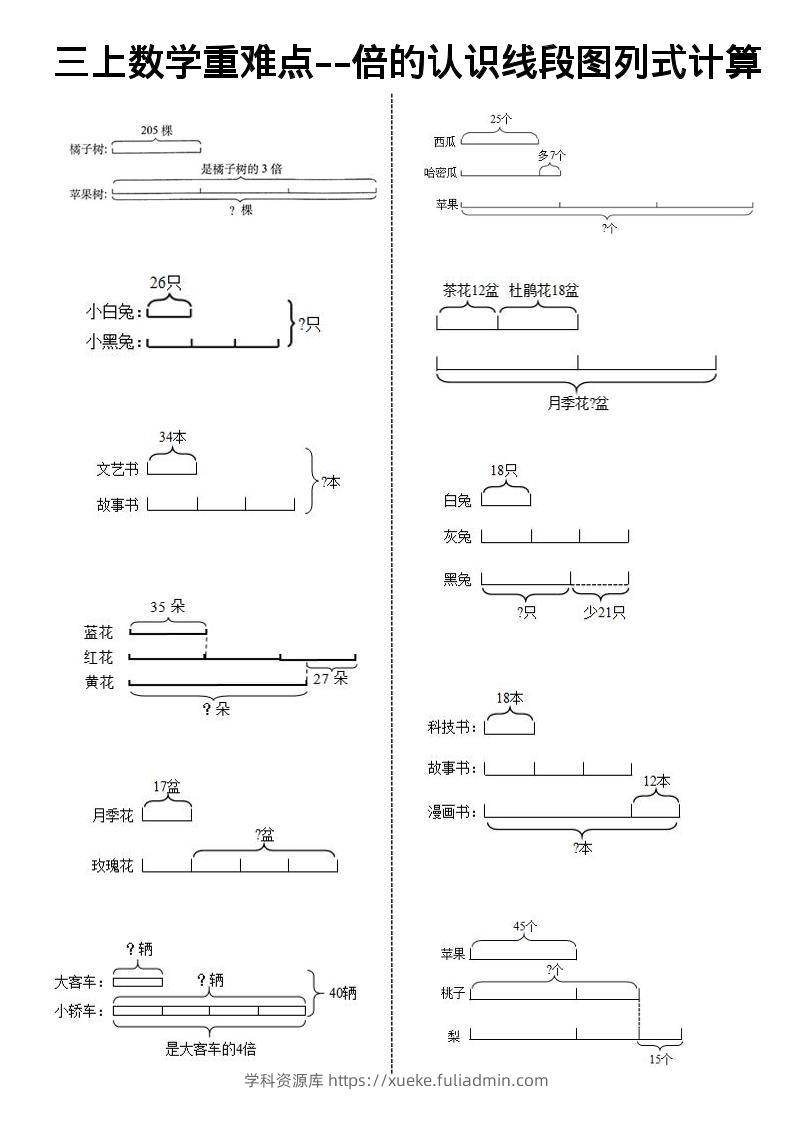 《数学倍的认识线段图列式计算》三年级上册-学科资源库