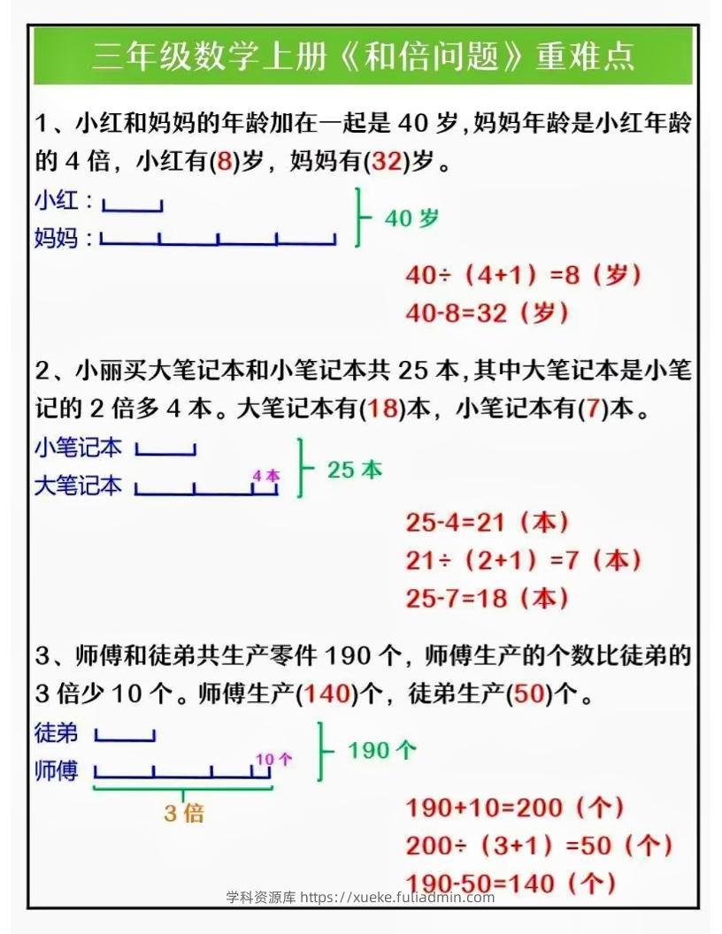 三上数学三大重点题型解析-学科资源库