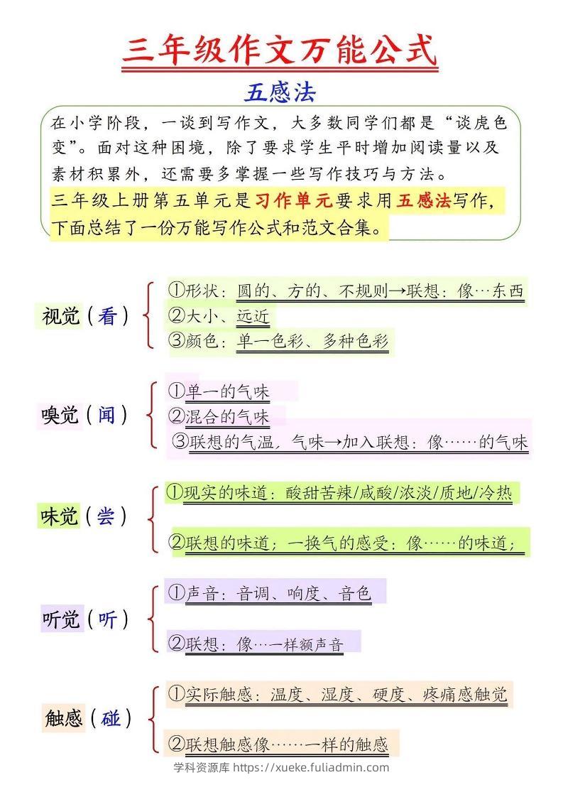 三上语文-作文万能公式五感法-学科资源库