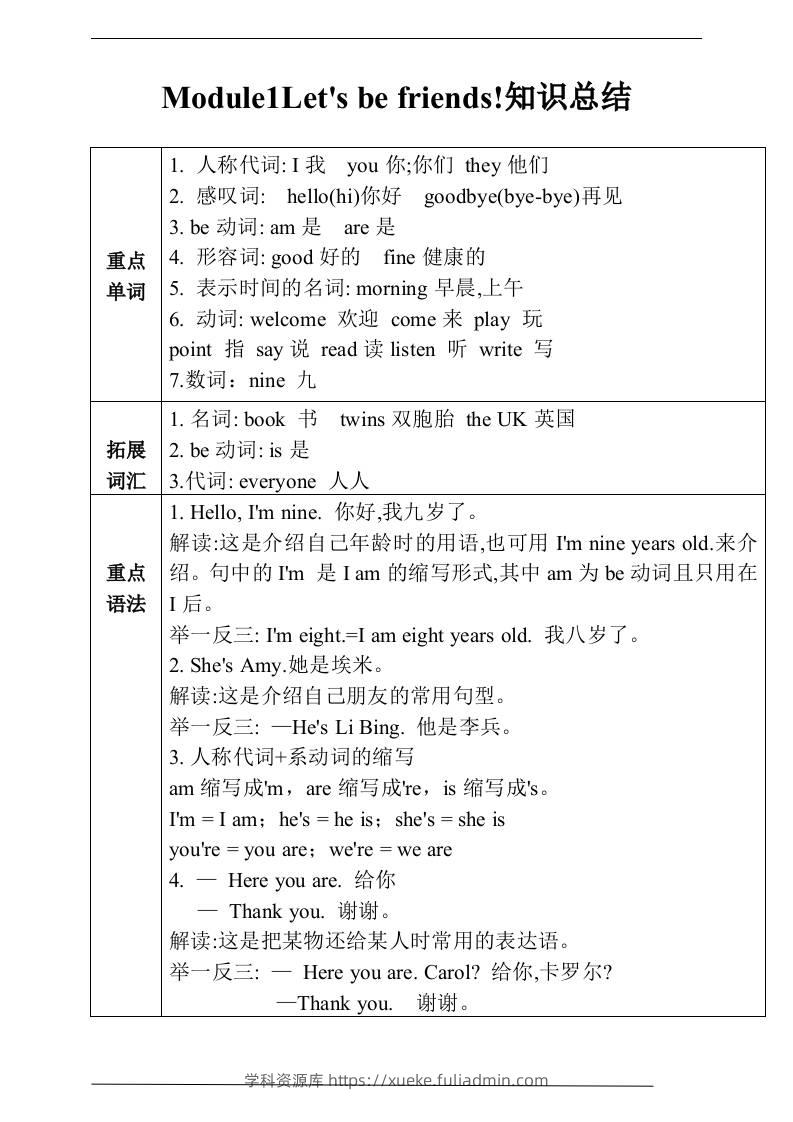 三上英语-Unit1Let’sbefriends!知识总结+练习（含答案）-学科资源库