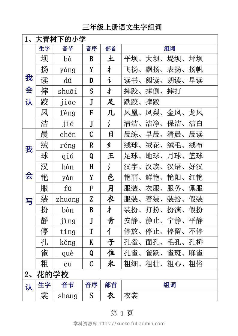 三上语文-生字音节音序部首组词-学科资源库