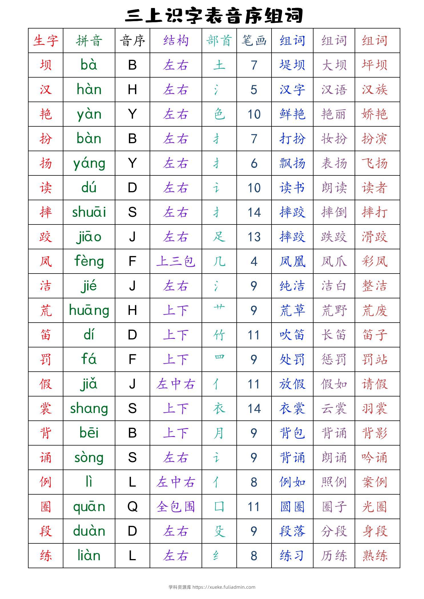 三上语文全册识字表音序组词（读背类）-学科资源库