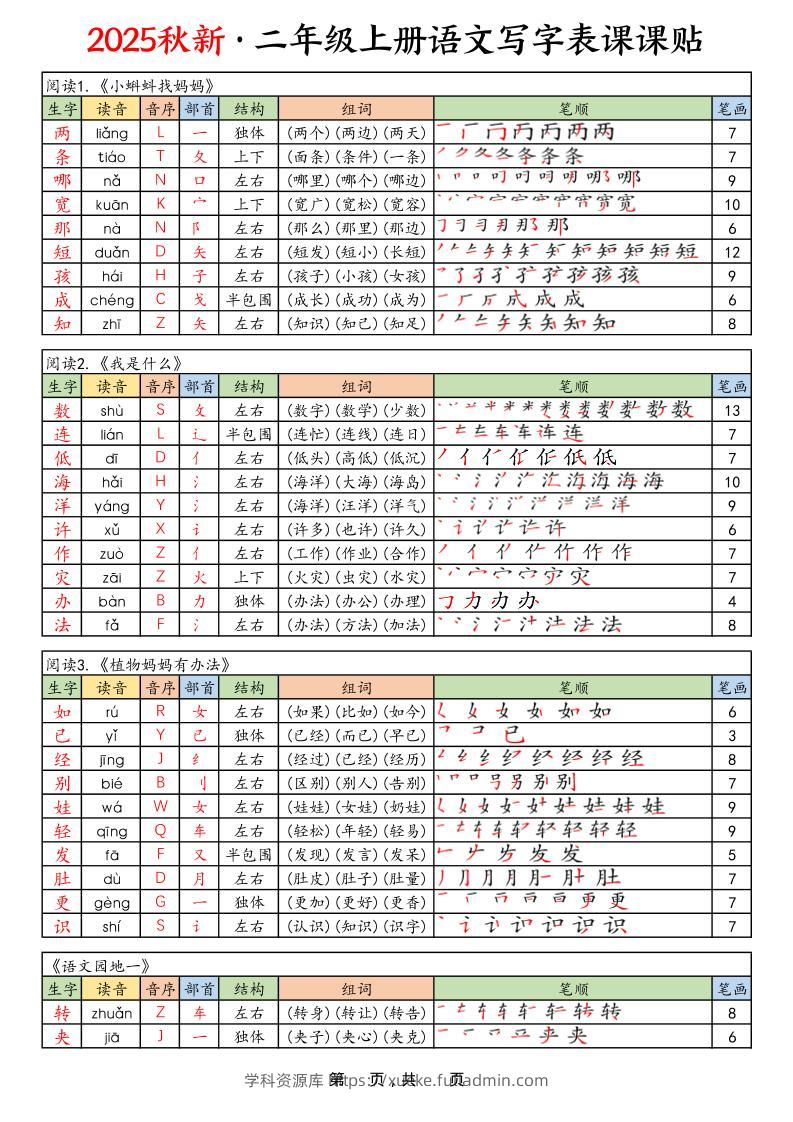 25年秋二上语文写字表课课贴（10页）-学科资源库