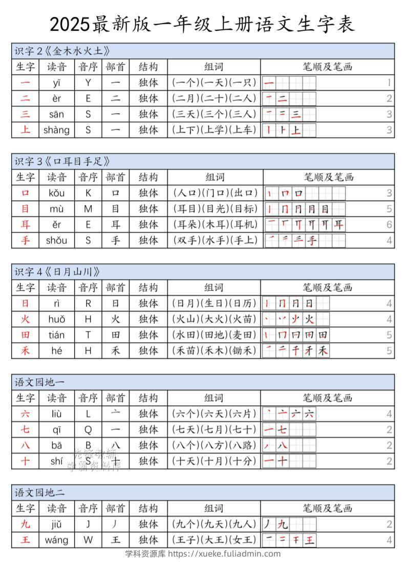 一年级上语文上册生字表-学科资源库