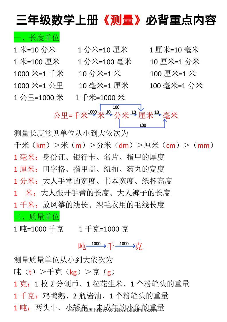 【测量必背重点内容及练习】三上数学-学科资源库