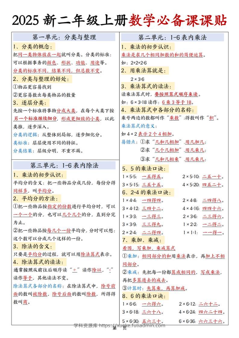 25新二年级上册数学必备课课贴彩色版（3页）-学科资源库