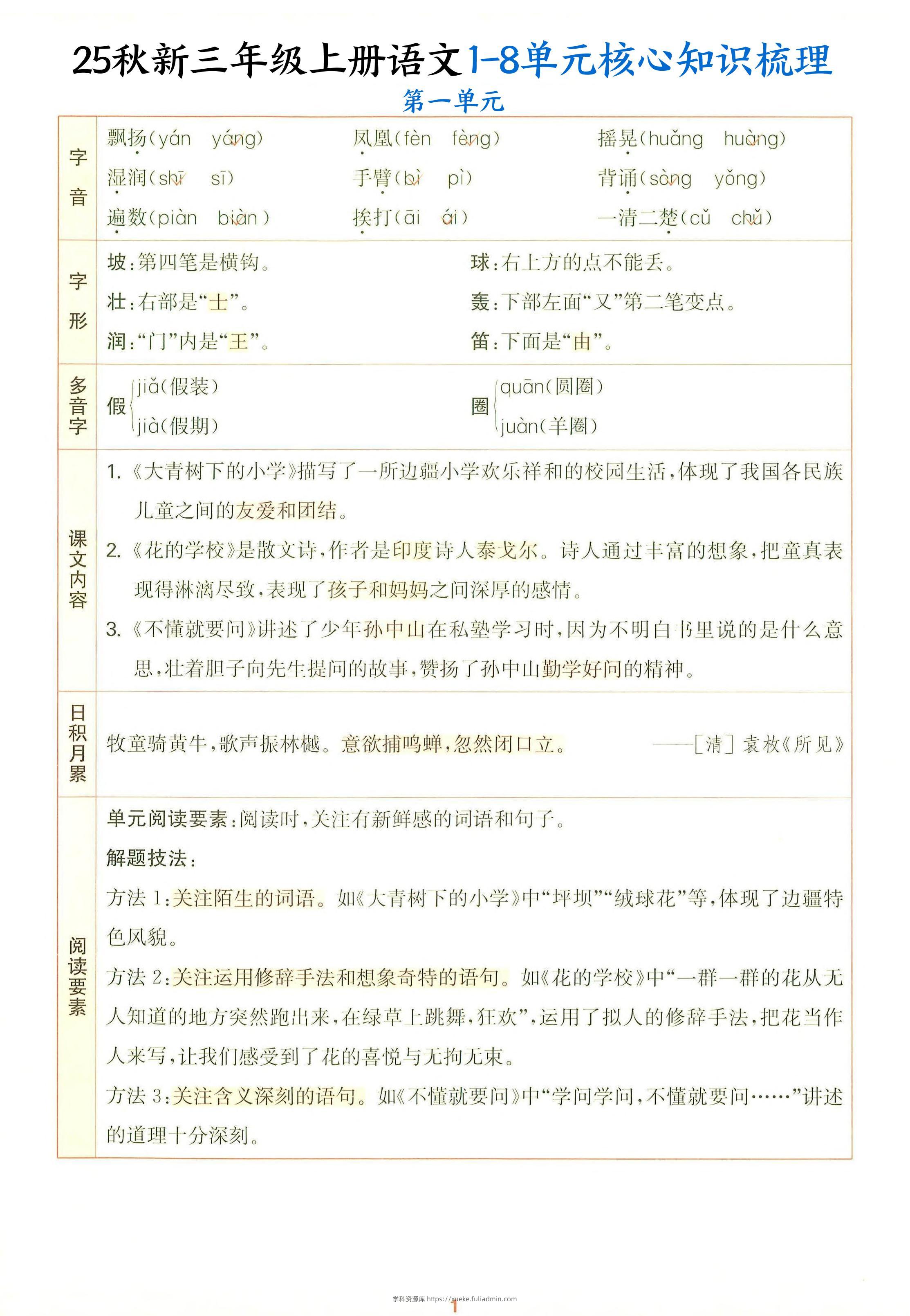 25秋新三上语文1-8单元核心知识梳理（14页）-学科资源库