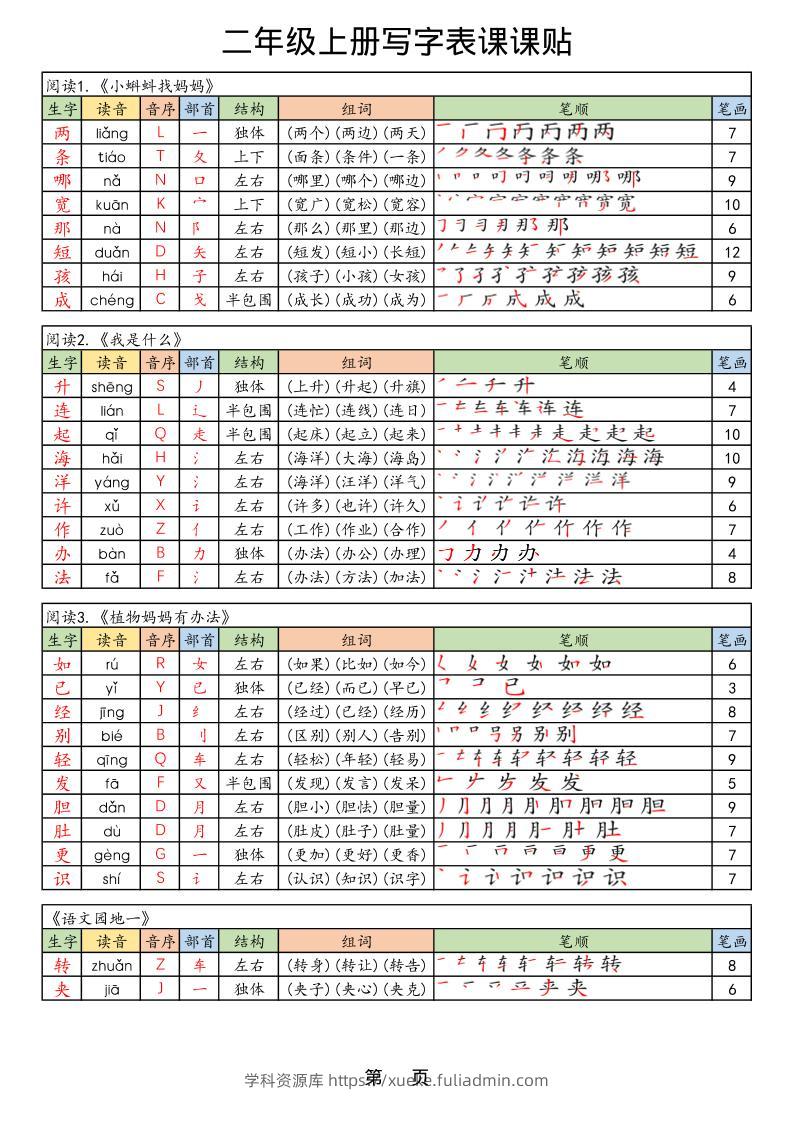 25年秋最新版二年级上册语文生字笔顺课课贴-学科资源库