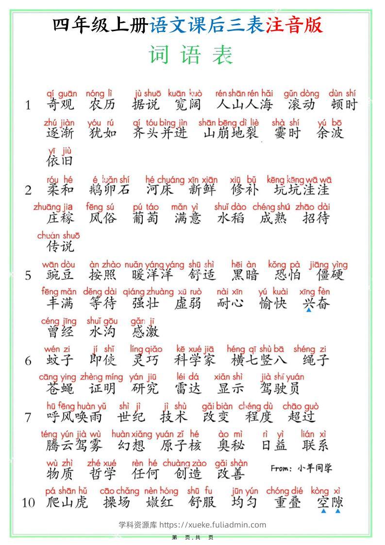 四上语文课后三表注音版（写字表识字表词语表8页）-学科资源库