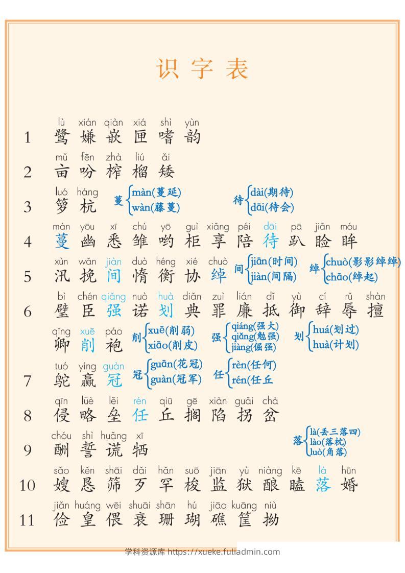 五上语文课后三表注音【识字表+写字表+词语表】（8页）-学科资源库