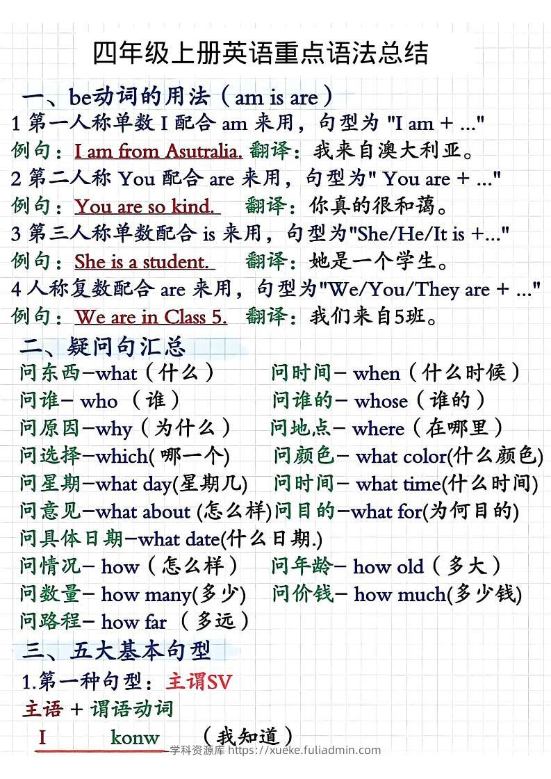 四年级上人教PEP版英语重点语法总结-学科资源库