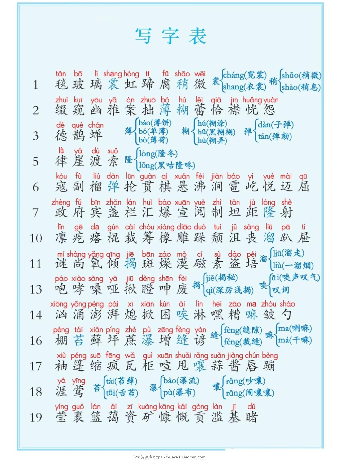 六上语文课后写字表+词语表注音（5页）-学科资源库