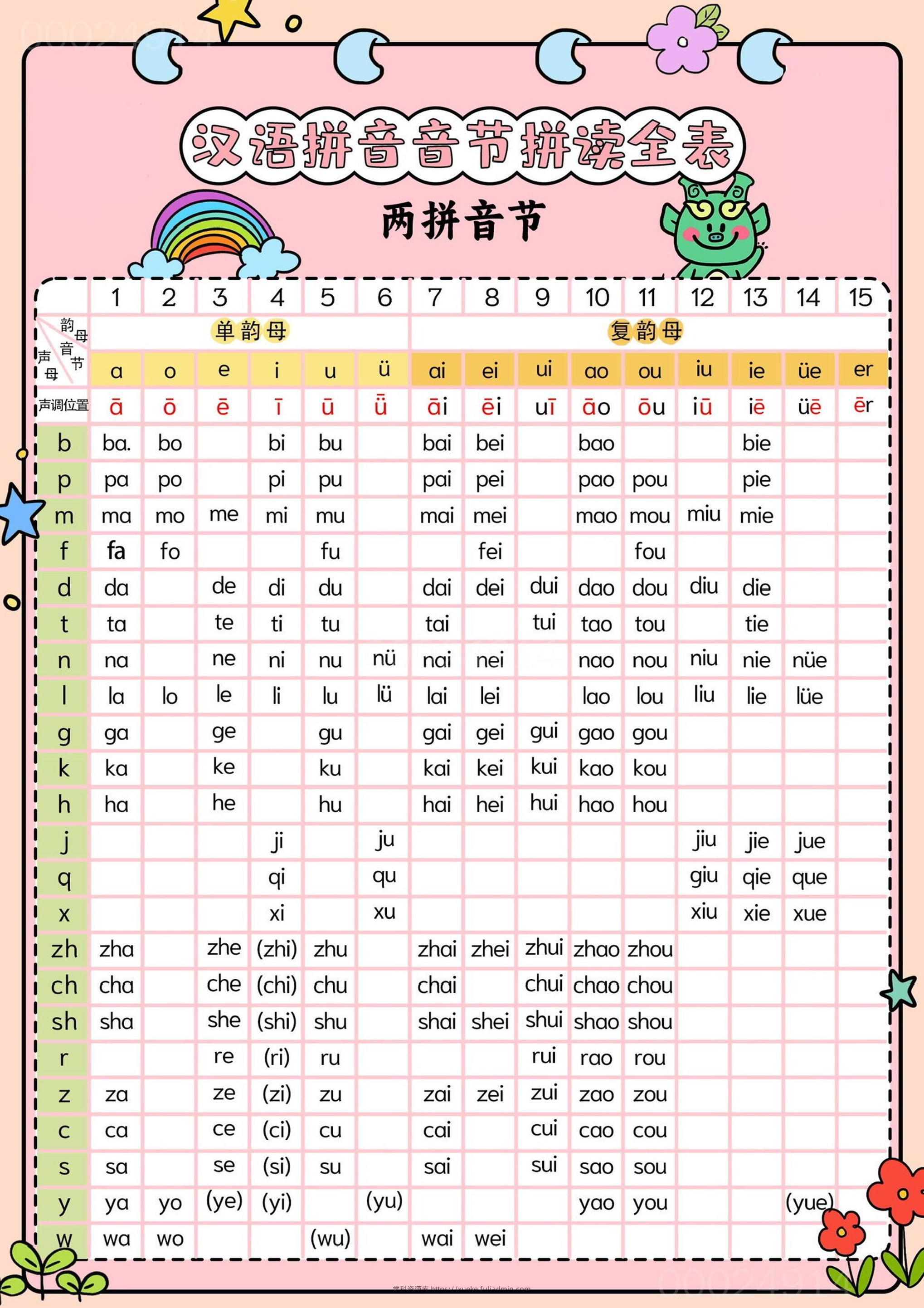 新一上语文汉语拼音音节拼读全表（5页）-学科资源库
