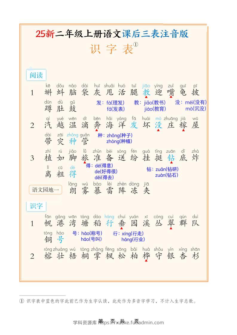 25新二上语文课后三表注音版（11页）-学科资源库