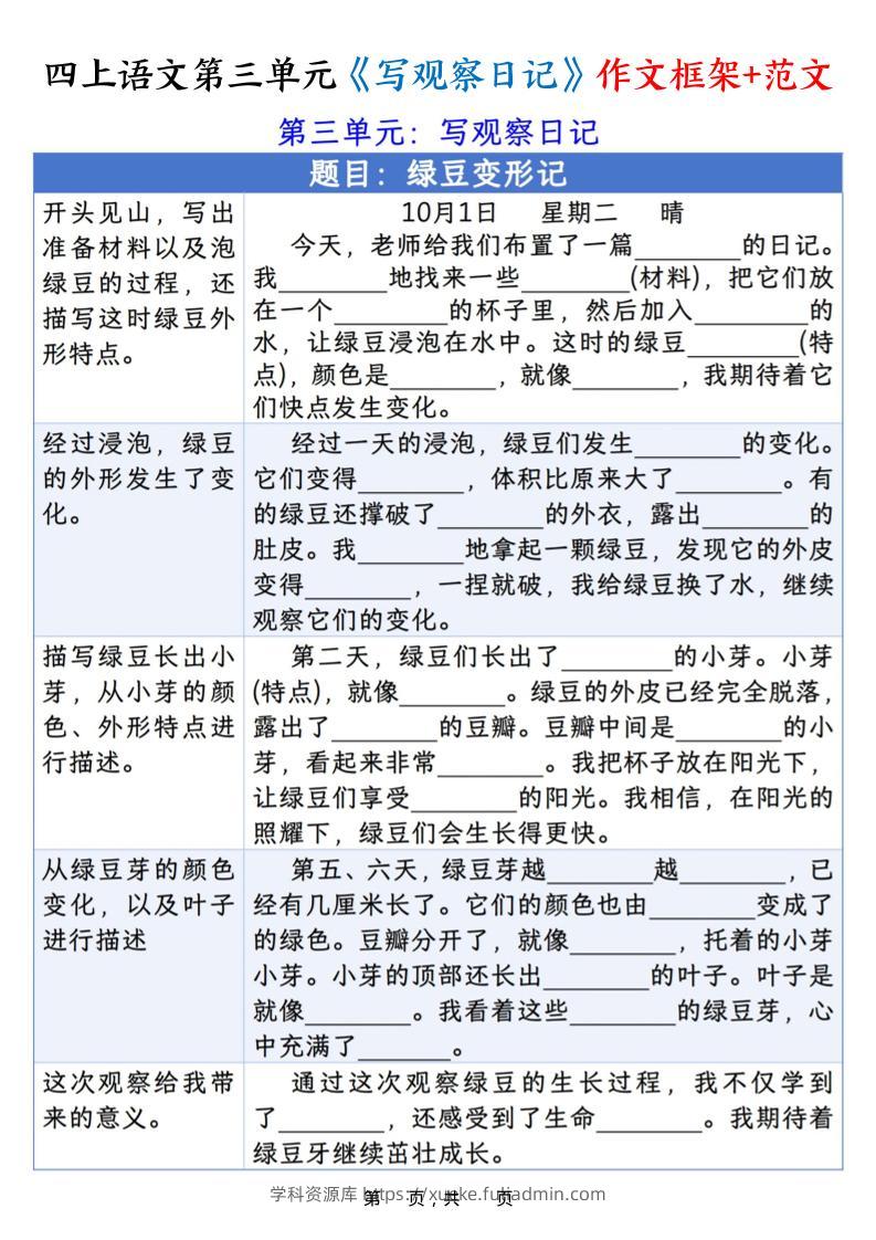 四上语文第三单元《写观察日记》作文支架＋优秀范文10页-学科资源库