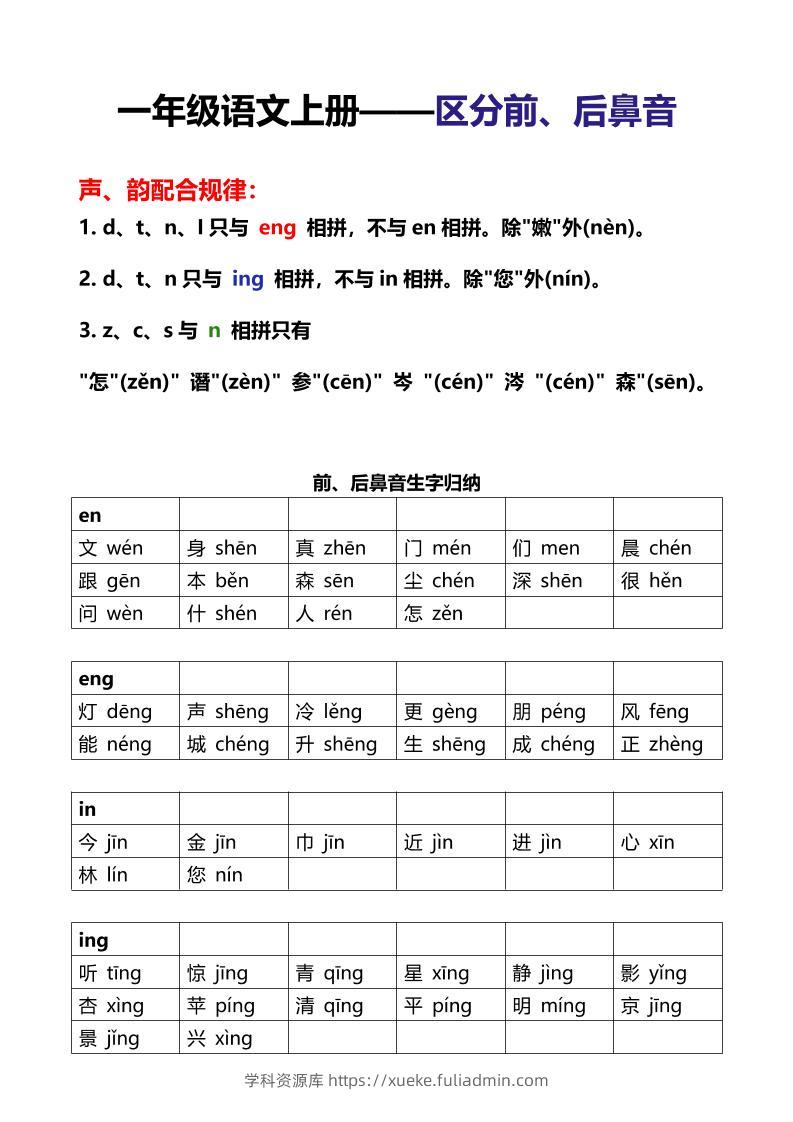 一年级上语文区分前后鼻音-学科资源库