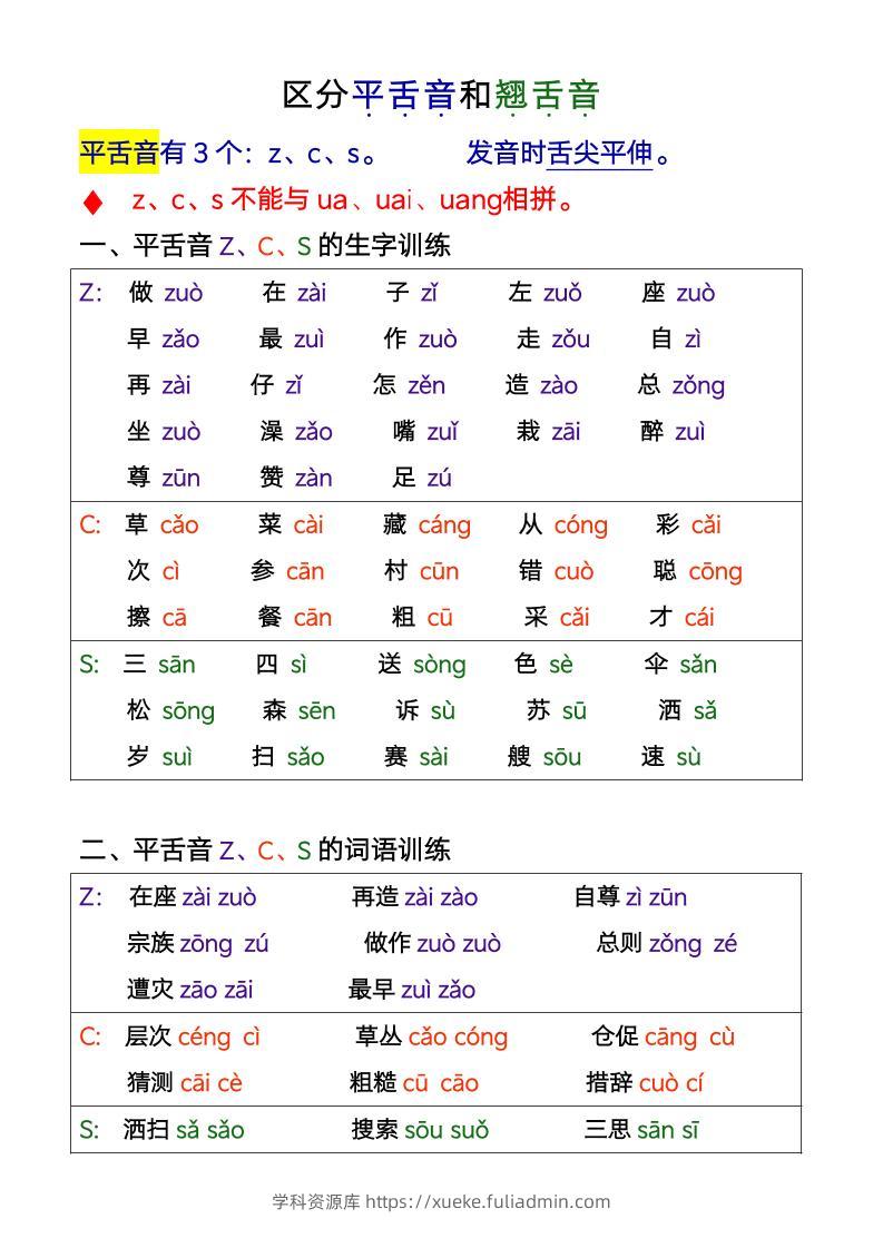 一年级上语文平翘舌音-学科资源库