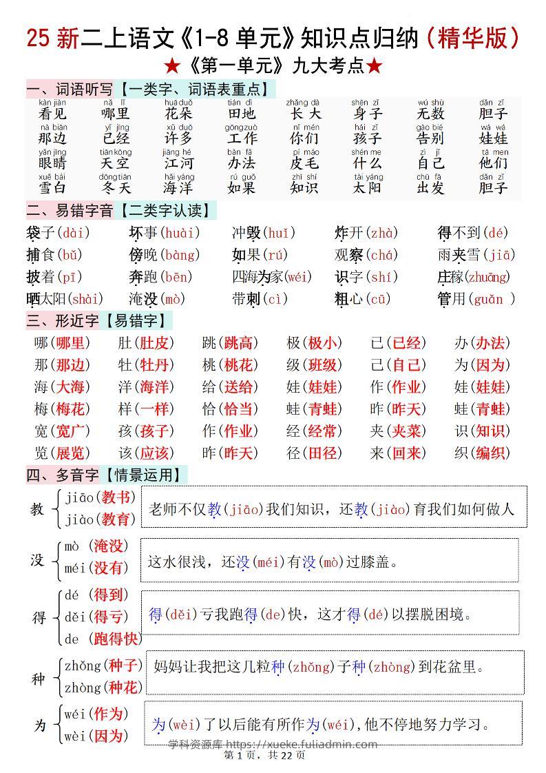 25新二上语文1-8单元知识点汇总（精华版）九大考点22页-学科资源库
