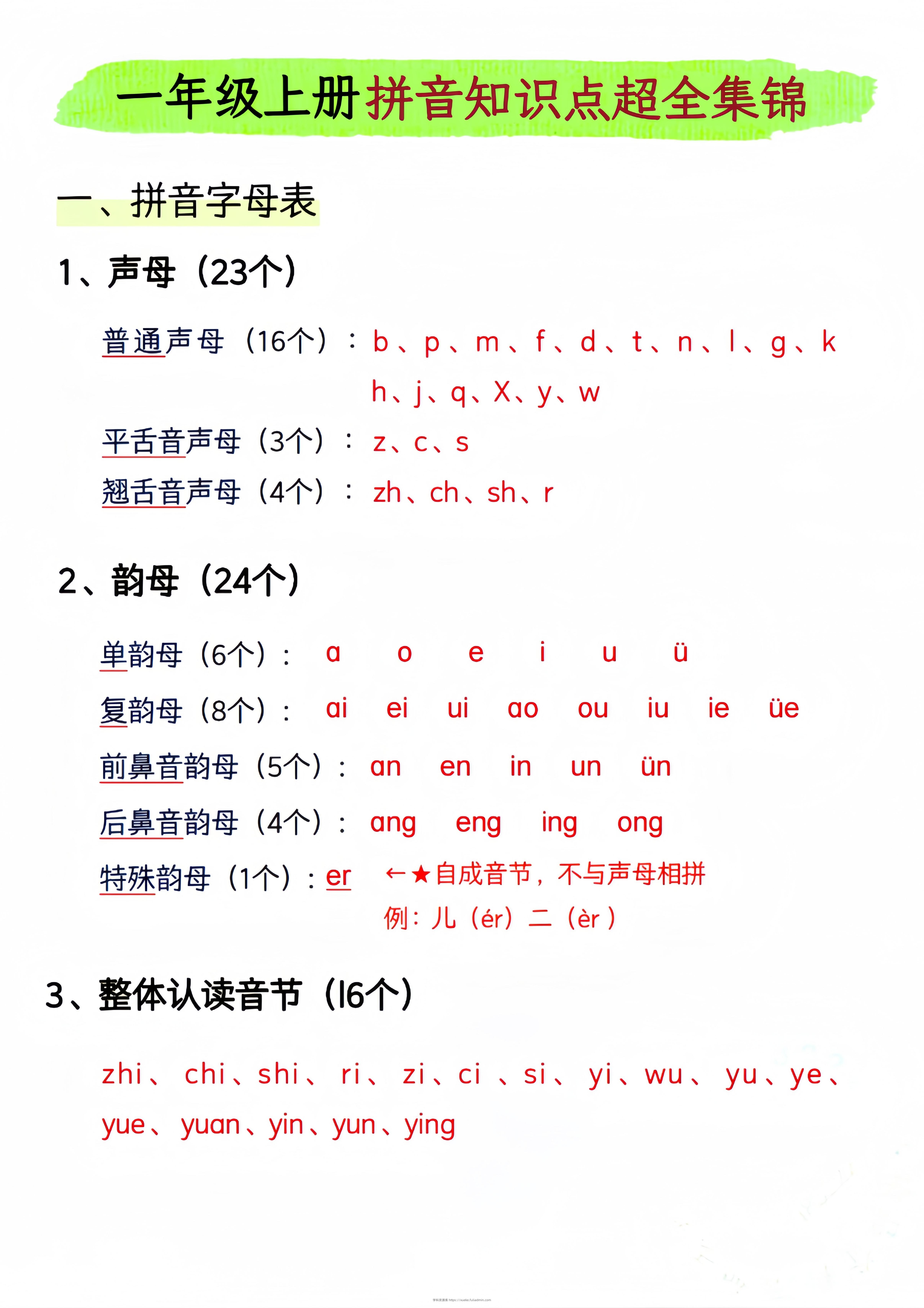 一年级上语文拼音知识点超全集锦-学科资源库