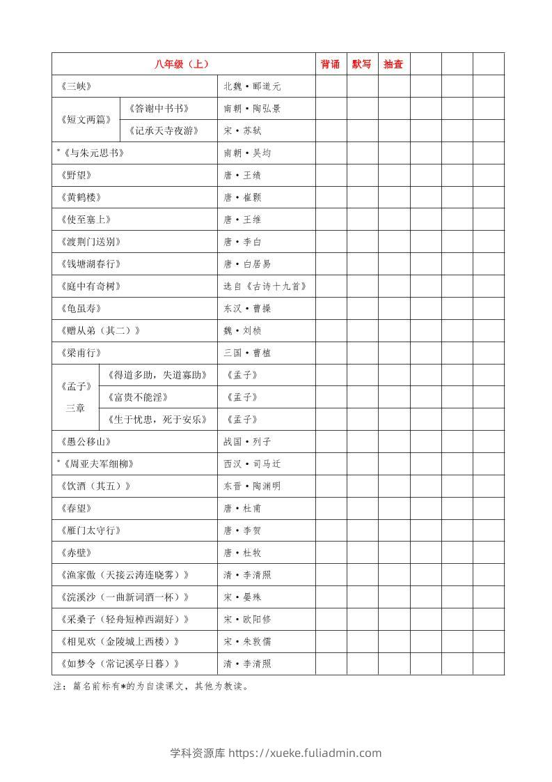 八年级上语文必背古诗文汇总-学科资源库