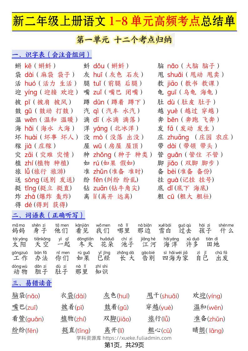 新二上语文1-8单元高频考点总结单（十二个考点归纳）29页-学科资源库