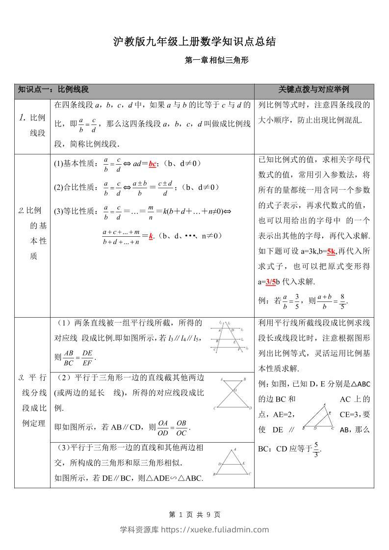 九年级上数学知识点总结（沪教版）-学科资源库