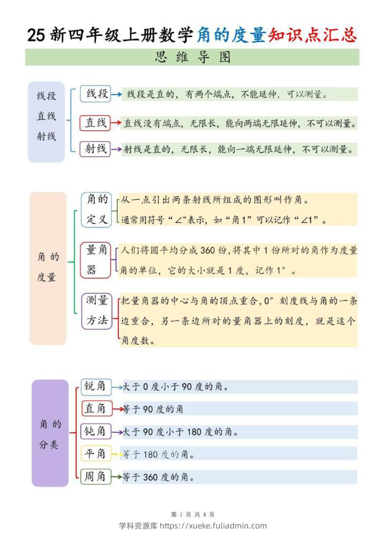 四上数学角的度量知识点汇总-学科资源库
