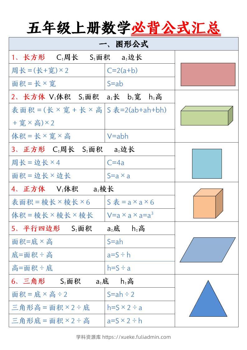 五年级上册数学必背公式-学科资源库