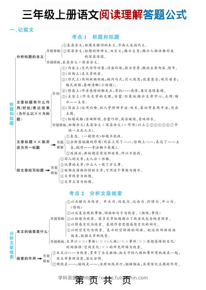 三上语文阅读理解答题公式（五大文体类型41个考点）23页-学科资源库