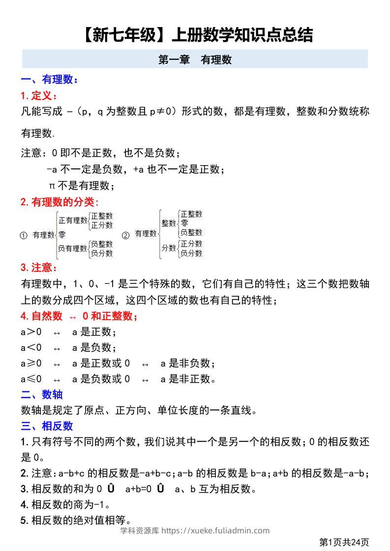 七年级上数学第一章有理数知识点总结+练习-学科资源库
