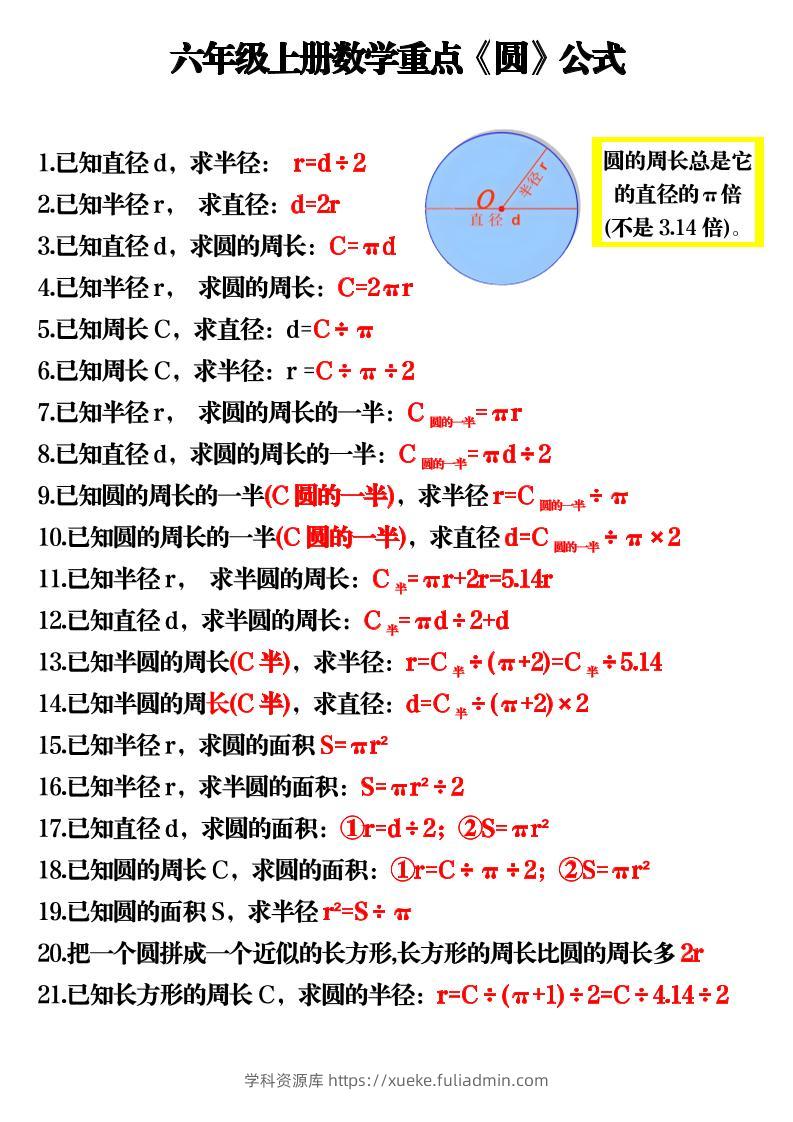 六上数学重点《圆》公式3页-学科资源库