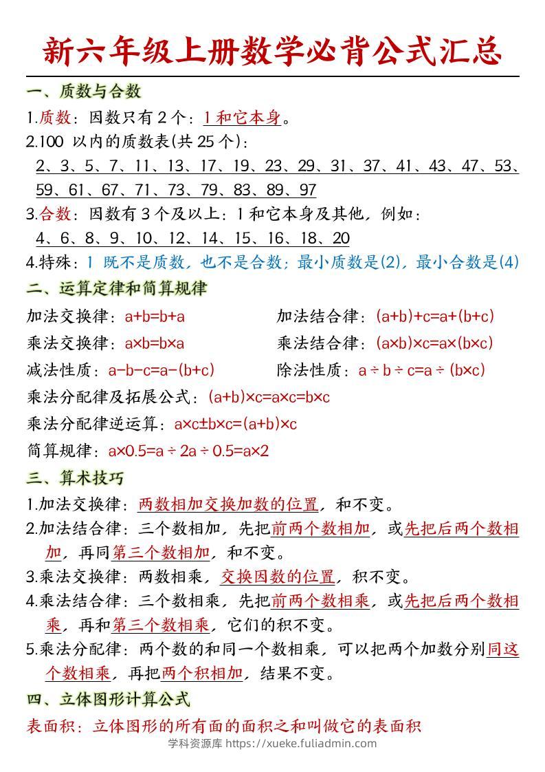 人教版六上数学必背公式汇总-学科资源库