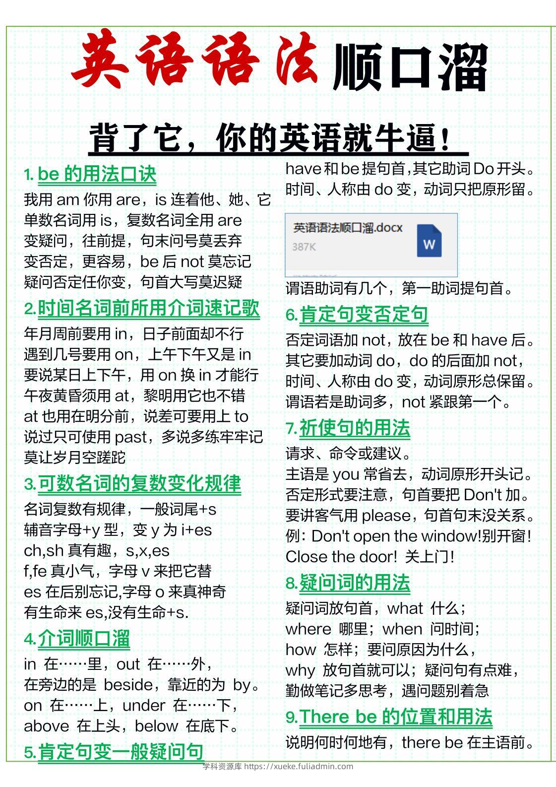 三年级上英语51条英语语法顺口溜-学科资源库