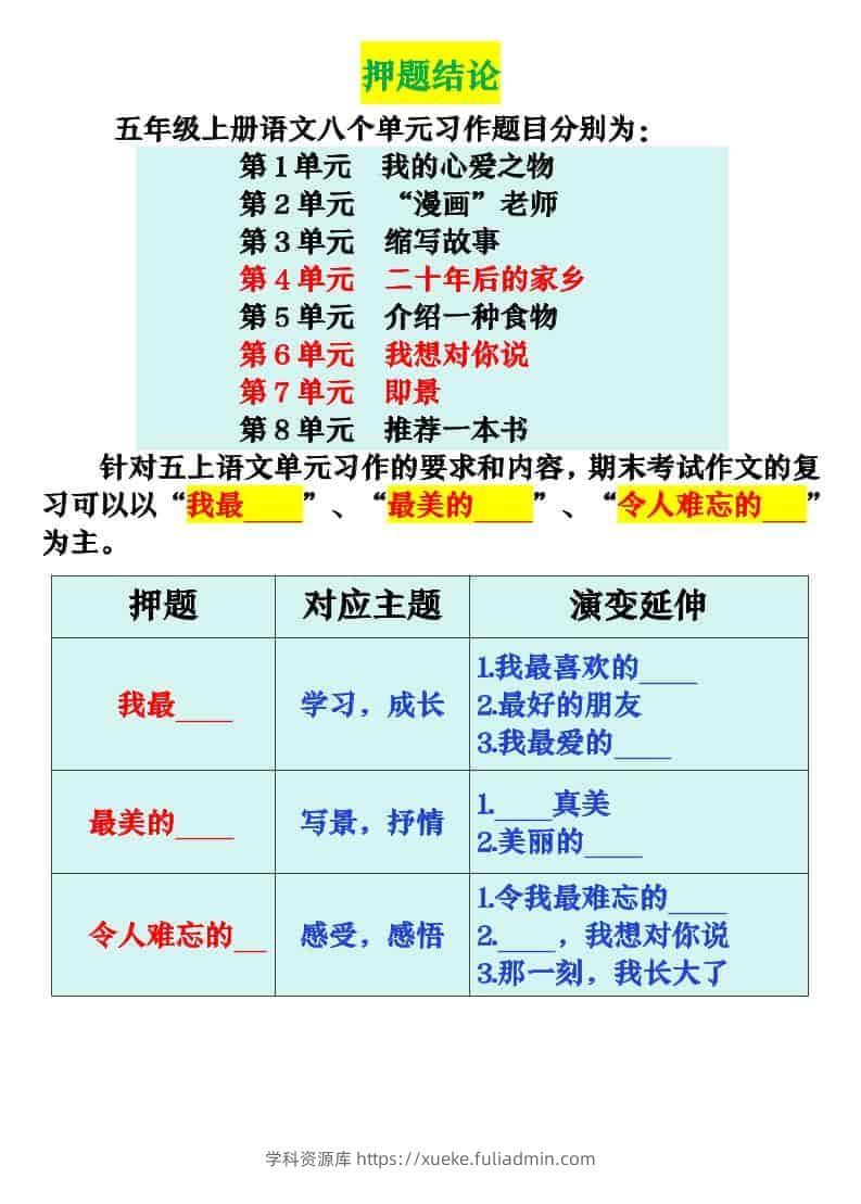 五上语文期末押题作文优秀范文-学科资源库