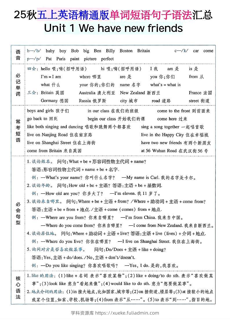 五年级上英语单词短语句子语法汇总人教精通版-学科资源库