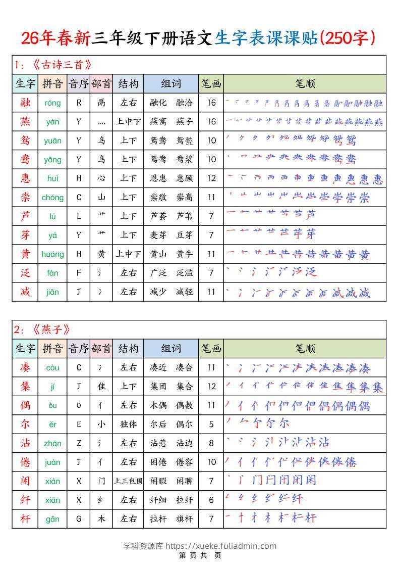 26年春新三下语文生字表课课贴（250字）14页-学科资源库