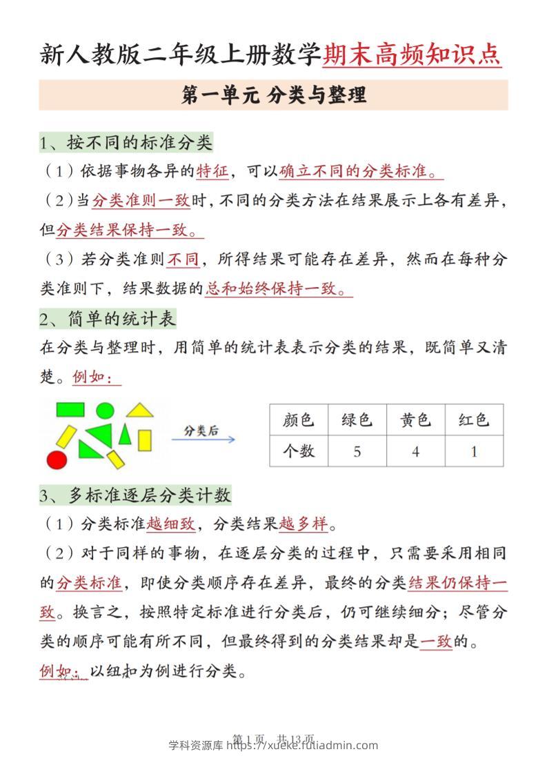 新二上数学期末高频知识点汇总（人教版13页)-学科资源库