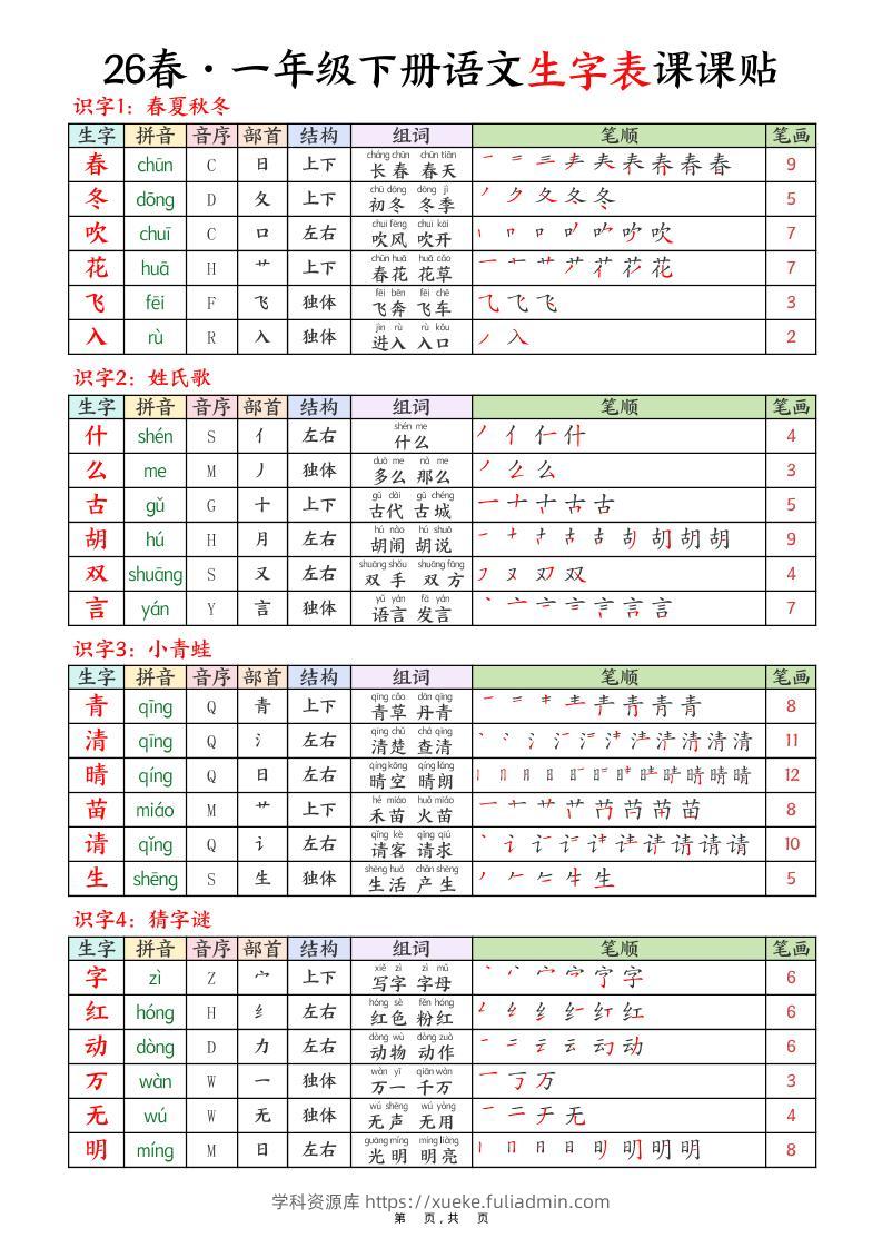 26春一下语文生字表课课贴9页-学科资源库