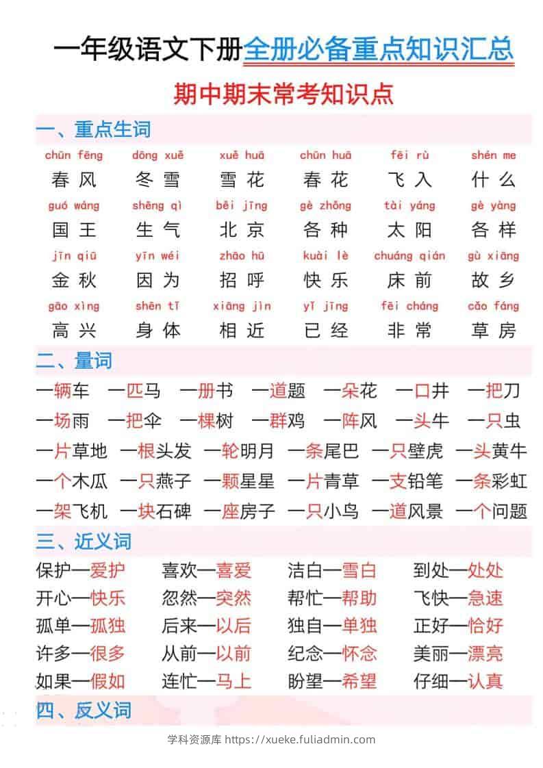 一年级下语文全册必背常考知识点-学科资源库