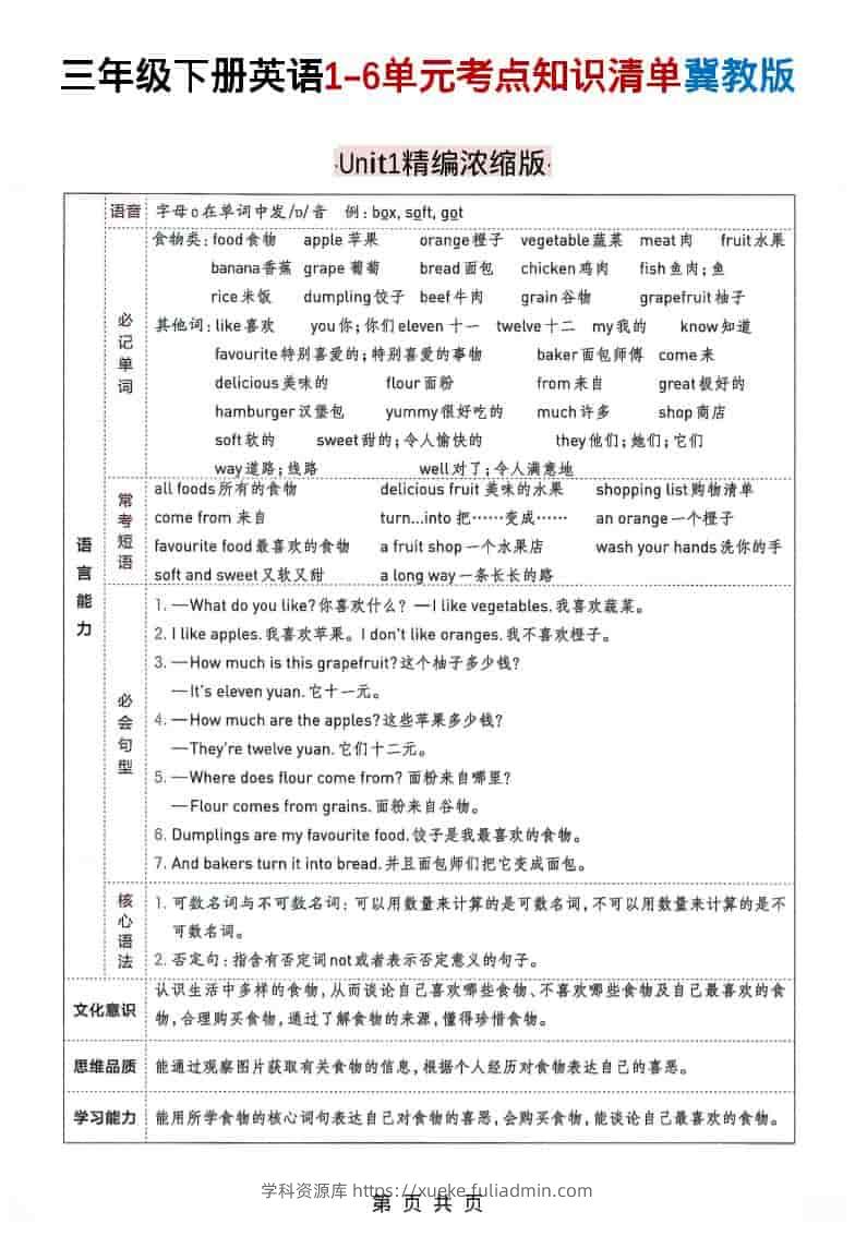 三年级下英语1-6单元考点知识清单《冀教版》-学科资源库