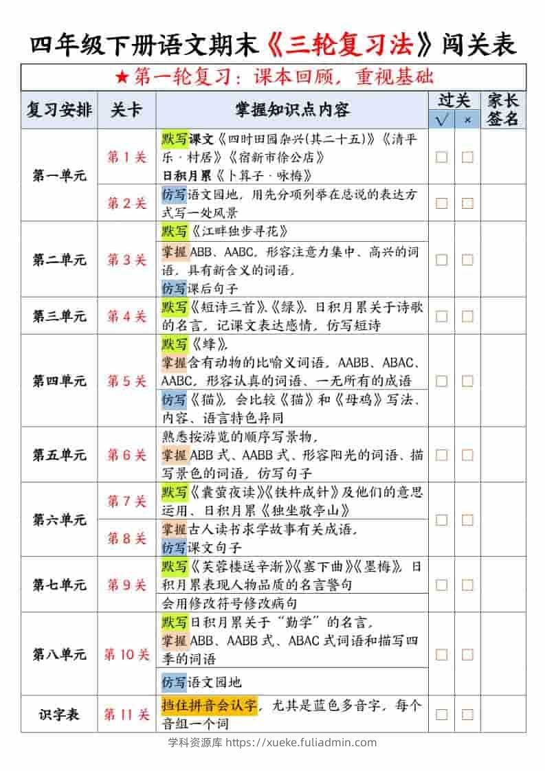 四年级下语文期末三轮复习法闯关表-学科资源库