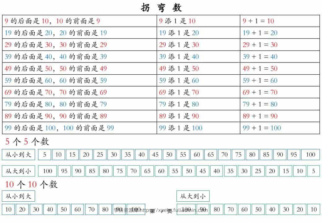 一年级下数学知识晨读材料-学科资源库