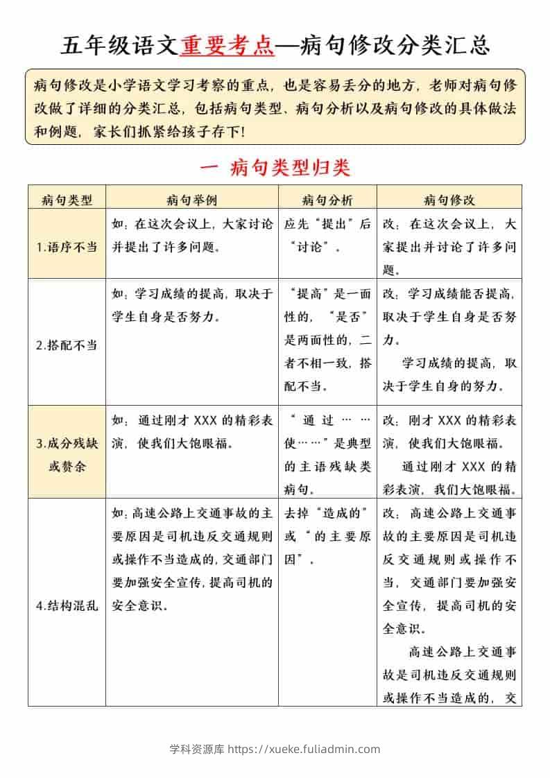 五年级下语文病句修改专项（含答案）-学科资源库